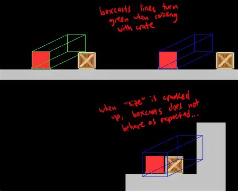 Physics2d boxcast  Any object making contact with the box can be detected and reported